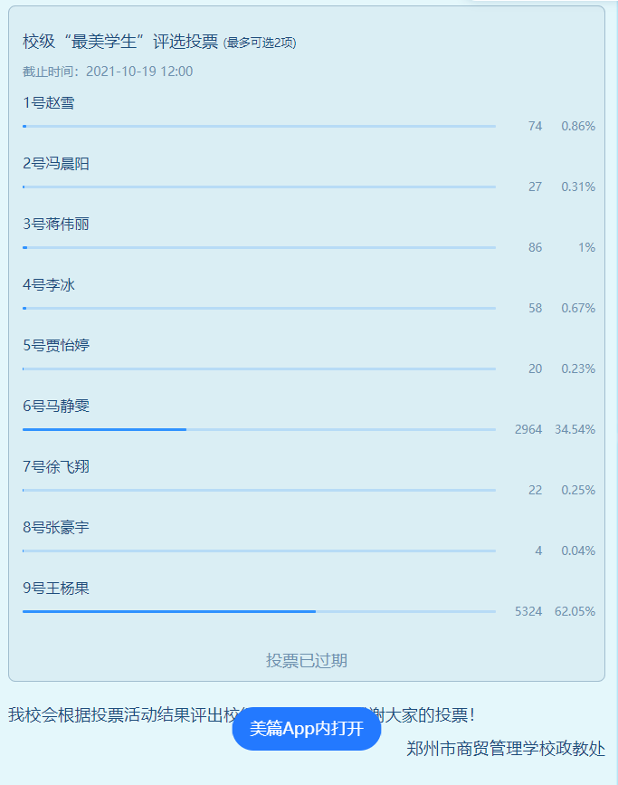 校級“最美學生”線上評選投票結果.png